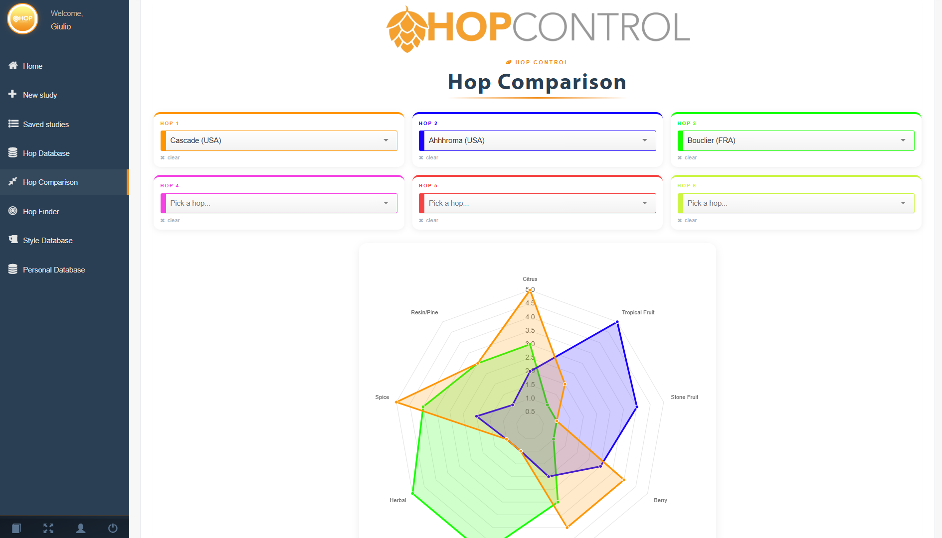 Hop Control hop comparison
