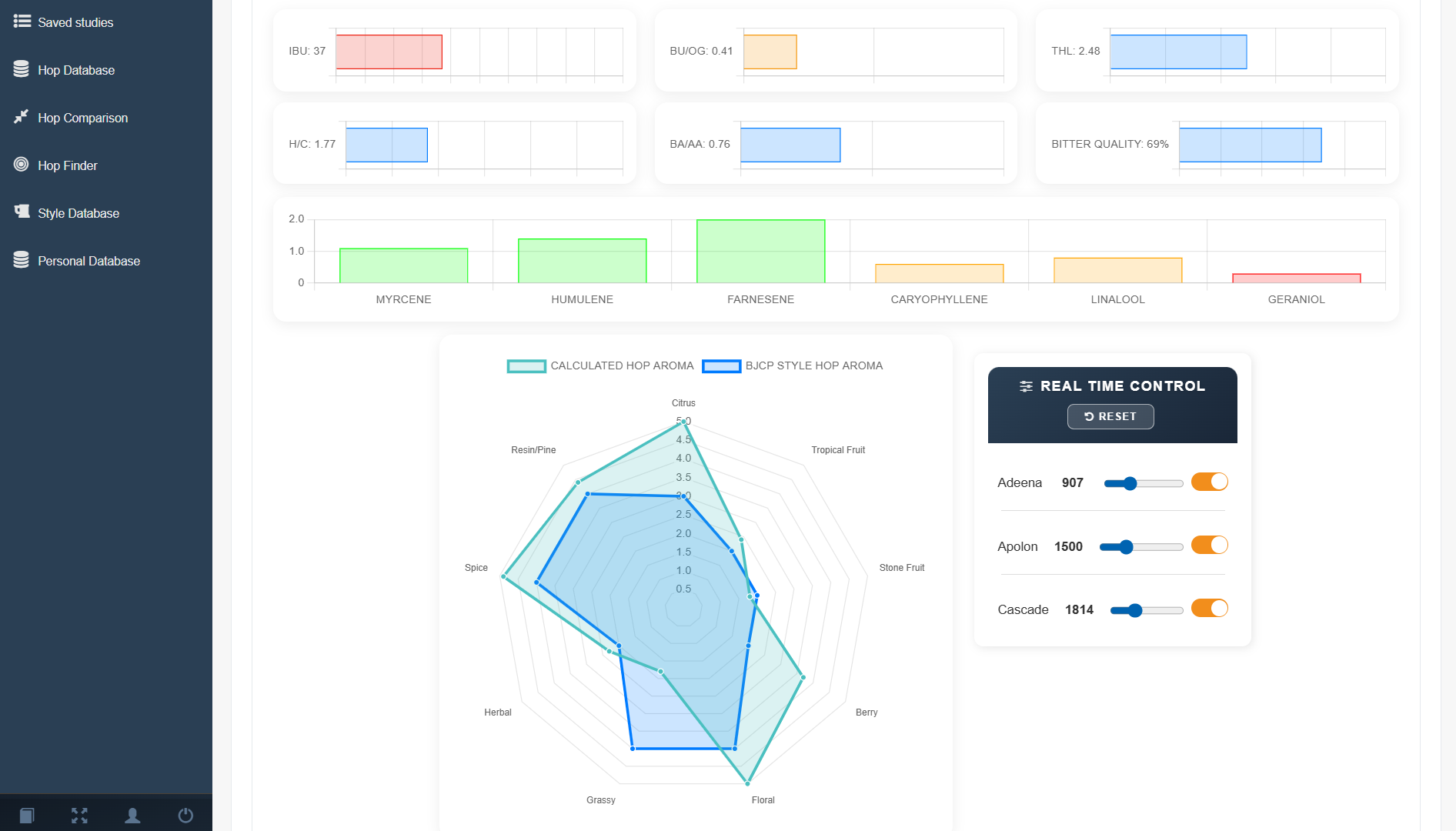 Hop Control radar study